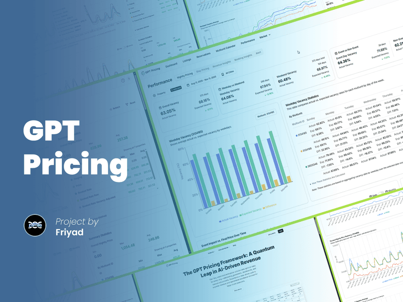 Portfolio Project of Riyad Hossain: GPT Pricing